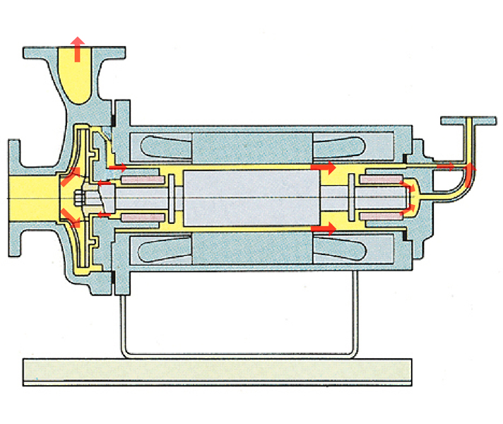 標準逆向循環型屏蔽電泵
